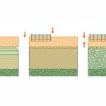 Isolant pour dalle béton - comparatif des matériaux isolants en coupe technique