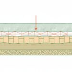 Isolation pour dalle béton - coupe technique des couches d isolant sous dalle