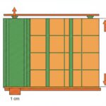 Placo hydrofuge - cloison verte en piece humide