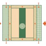 Coffrage placo sans rail - schema technique ossature tasseaux bois autour d un tuyau