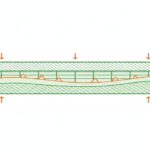 faire dalle beton - schema en coupe des couches herisson polyane treillis