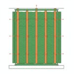 Plaque de placo - coupe d une cloison sur ossature metallique