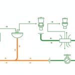 Norme plomberie maison - schema du reseau alimentation et evacuation