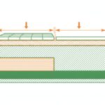 Pose du carrelage sol - schema en coupe des couches support colle et carreau