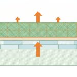 Panneau polystyrene extrude sous dalle - coupe schematique isolation
